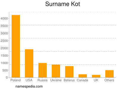 nom Kot