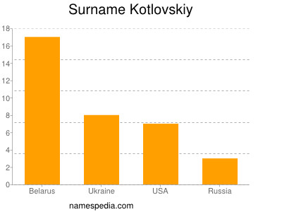 Familiennamen Kotlovskiy