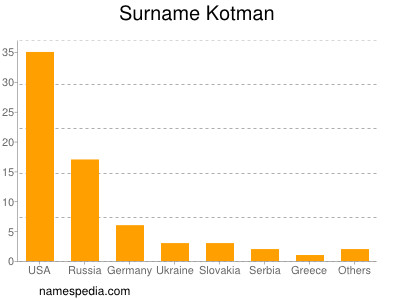 Surname Kotman