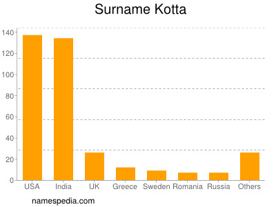 nom Kotta