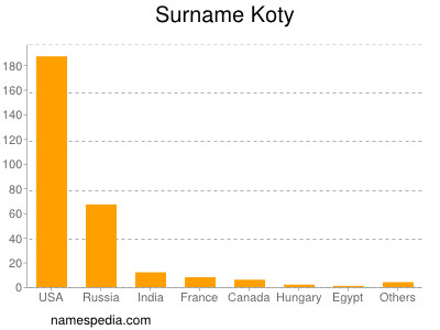 nom Koty