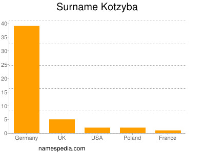 Familiennamen Kotzyba
