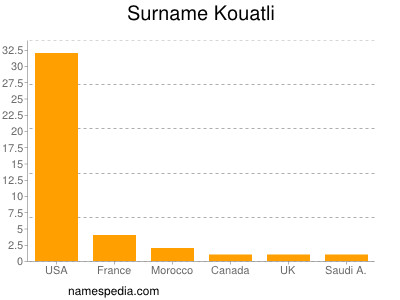 nom Kouatli