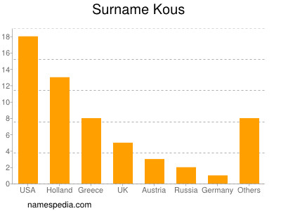 Familiennamen Kous