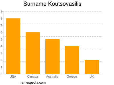 Familiennamen Koutsovasilis