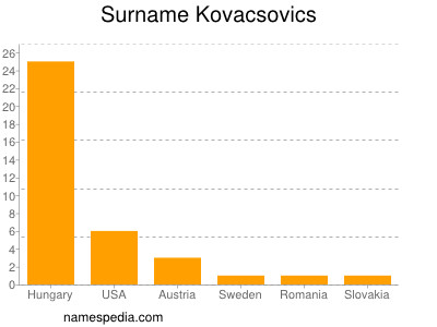 Familiennamen Kovacsovics