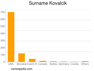 Surname Kovalcik