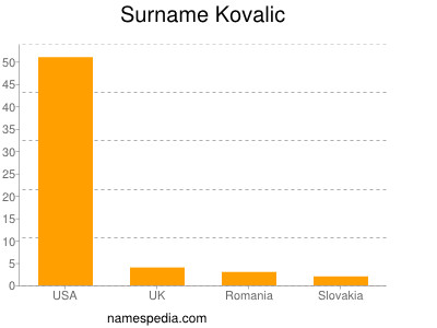 Surname Kovalic