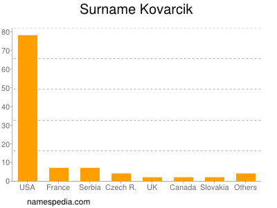 nom Kovarcik