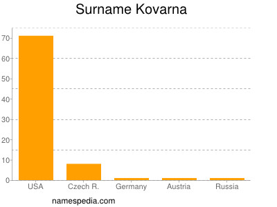 Surname Kovarna