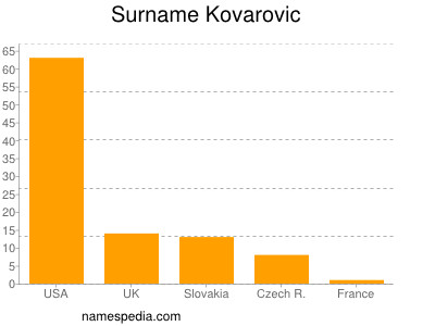 Familiennamen Kovarovic
