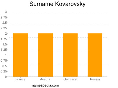 Familiennamen Kovarovsky
