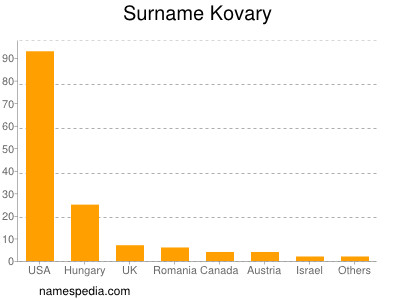 Familiennamen Kovary