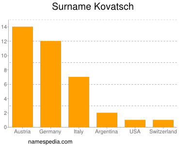 Familiennamen Kovatsch