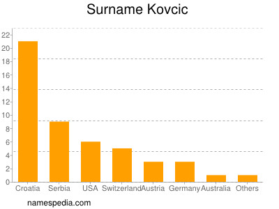 Familiennamen Kovcic