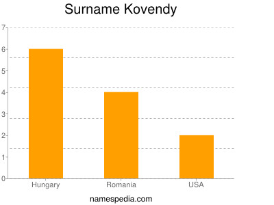 nom Kovendy