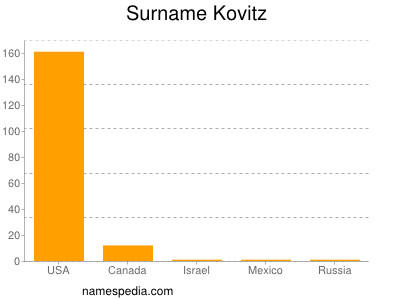 Familiennamen Kovitz