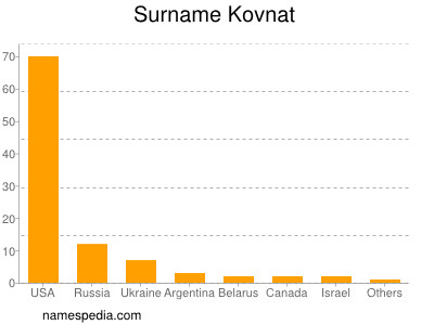 Familiennamen Kovnat