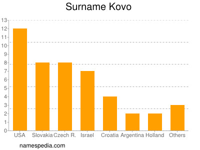 Familiennamen Kovo