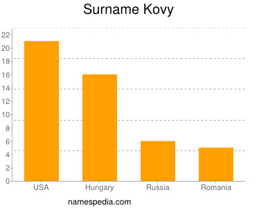 Familiennamen Kovy