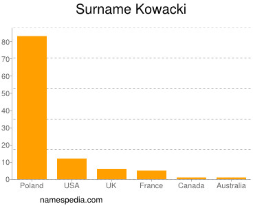 Familiennamen Kowacki