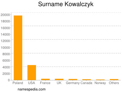 Familiennamen Kowalczyk