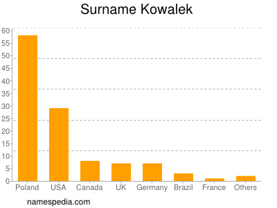 Familiennamen Kowalek