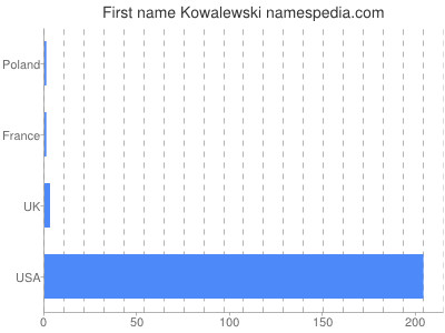 prenom Kowalewski