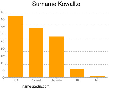 Familiennamen Kowalko