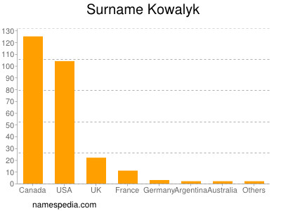 Familiennamen Kowalyk