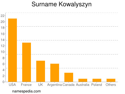 Familiennamen Kowalyszyn