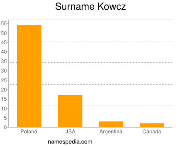 Surname Kowcz