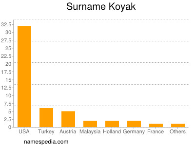 Meaning of koyak