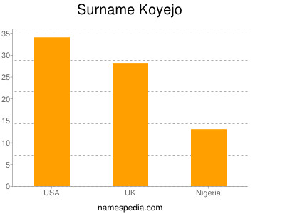 nom Koyejo