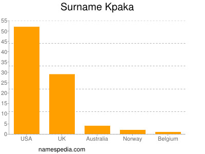 Familiennamen Kpaka