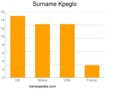 Familiennamen Kpeglo