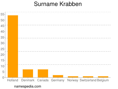 Surname Krabben