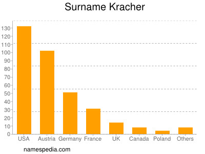 nom Kracher