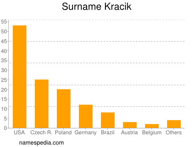 Familiennamen Kracik