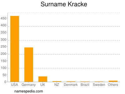 Familiennamen Kracke