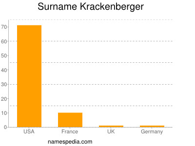 Familiennamen Krackenberger