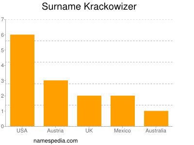 Surname Krackowizer