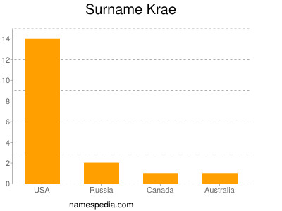 Familiennamen Krae