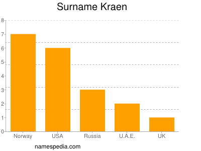 Familiennamen Kraen