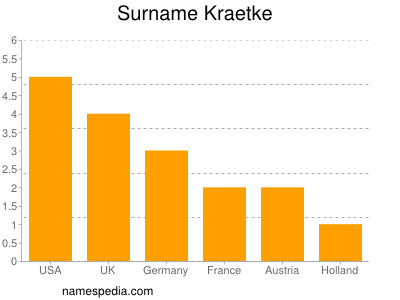 Familiennamen Kraetke