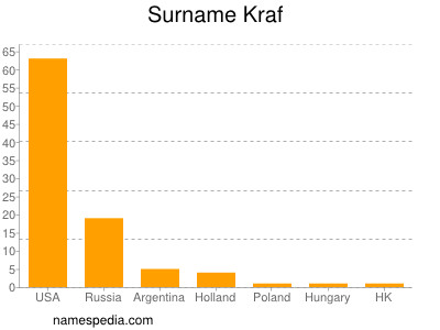 Familiennamen Kraf