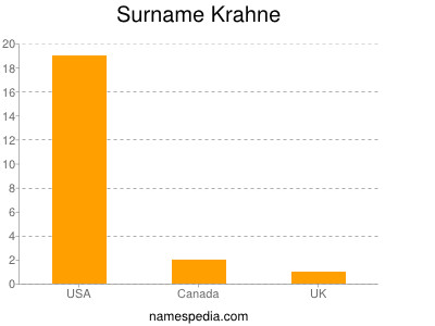 Familiennamen Krahne