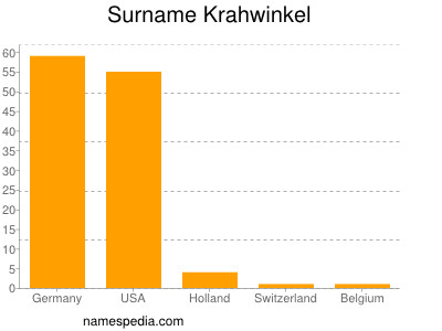 Surname Krahwinkel