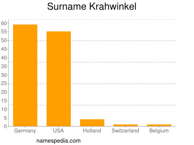 Familiennamen Krahwinkel