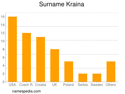 Familiennamen Kraina